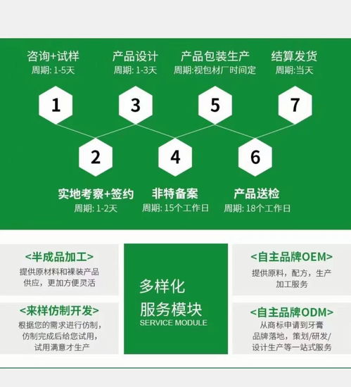 專業(yè)牙膏漱口水生產(chǎn)與批發(fā)代理——南京三盾藥業(yè)藥福醫(yī)藥資訊