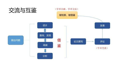學術交流視角下的中國科技期刊發(fā)展思考 —— 以計算機軟硬件技術開發(fā)為例