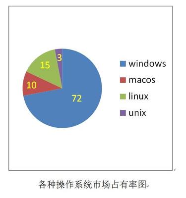 電腦操作系統知多少 從MacOS到Windows的全面解析