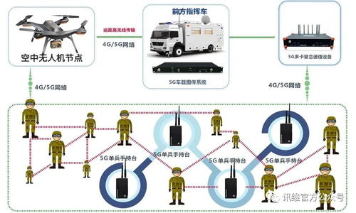 訊維5G圖傳系統 驅動無線應急通信指揮體系邁向新高度