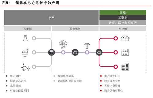 鋰電儲能 萬億級市場開啟，計算機軟硬件技術開發賦能多元應用